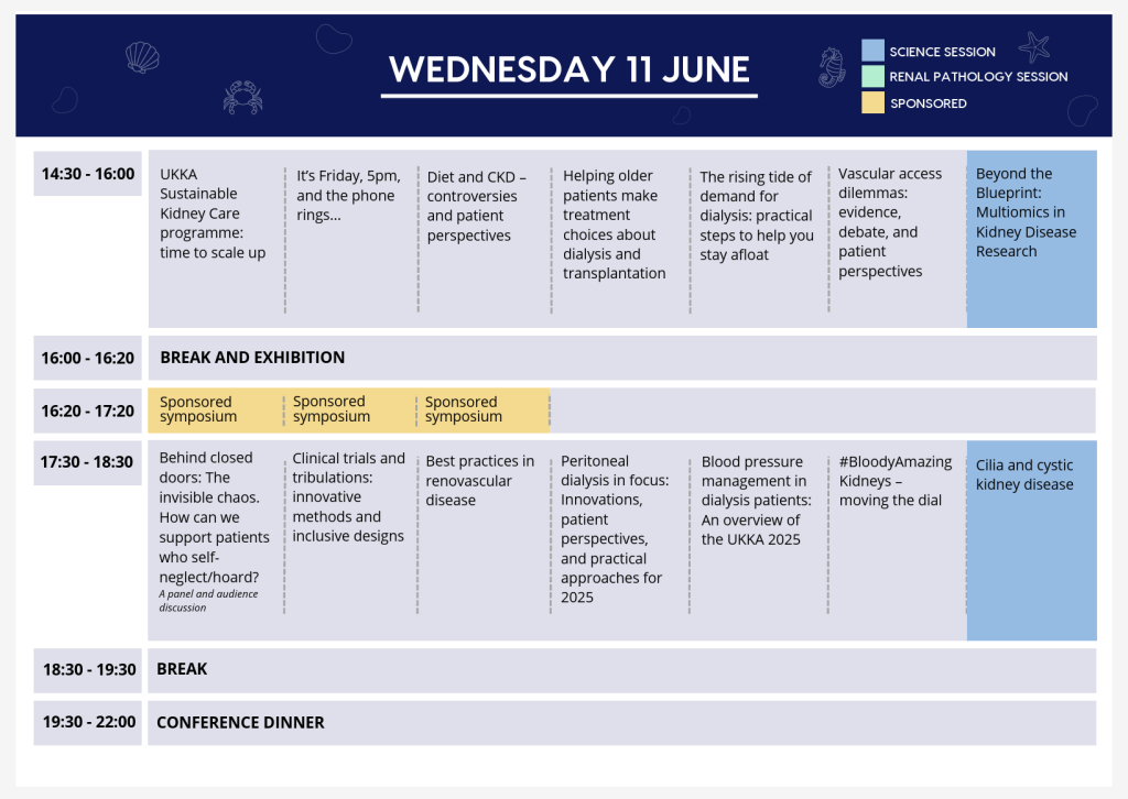 Sessions for Kidney Dietitians at UK Kidney Week 2025